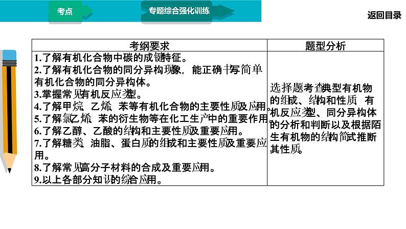 第1部分 专题10 常见的有机化合物及其应用第3页