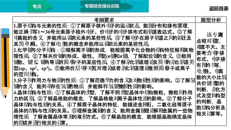 第1部分 专题11 物质结构与性质第3页