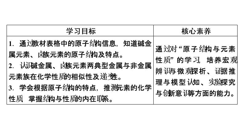 2021-2022学年高中化学新人教版必修第一册 第4章第1节 原子结构与元素周期表(第3课时) 课件(56张)03