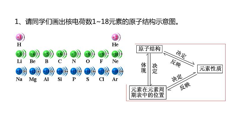 2020-2021学年高中化学新人教版必修第一册 第4章第2节元素周期律第1课时课件(21张)第3页