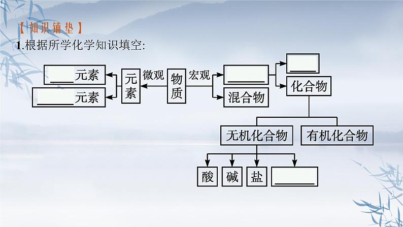 2021-2022学年高中化学新人教版必修第一册 第1章第1节第1课时物质的分类 课件(49张)第5页