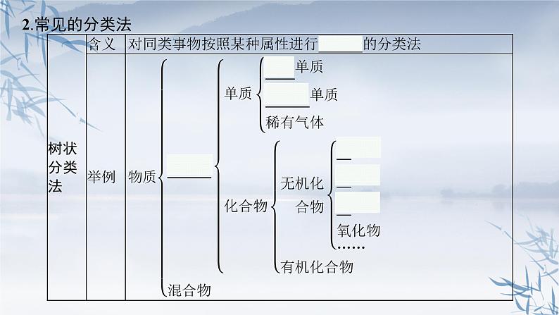 2021-2022学年高中化学新人教版必修第一册 第1章第1节第1课时物质的分类 课件(49张)第8页