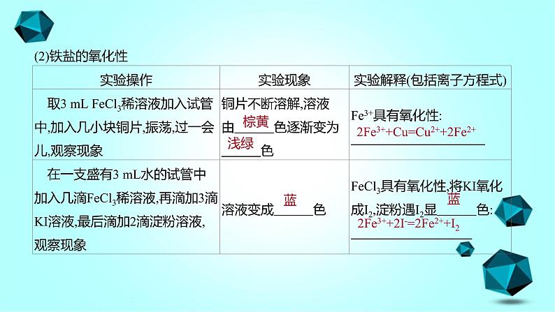2021-2022学年高中化学新人教版必修第一册 第3章实验活动2铁及其化合物的性质课件(15张)第4页