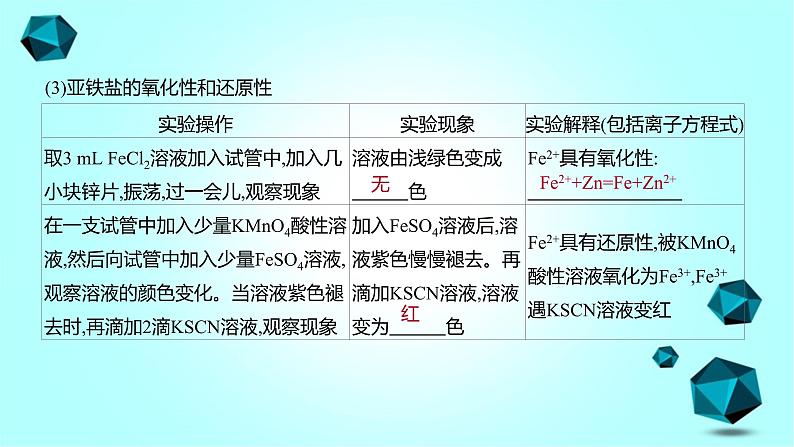 2021-2022学年高中化学新人教版必修第一册 第3章实验活动2铁及其化合物的性质课件(15张)第5页