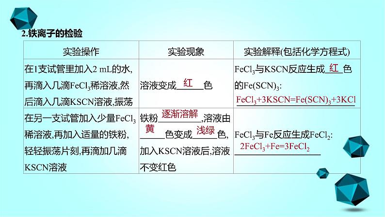 2021-2022学年高中化学新人教版必修第一册 第3章实验活动2铁及其化合物的性质课件(15张)第6页
