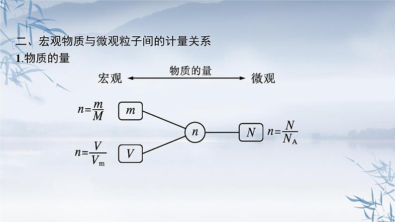 2021-2022学年高中化学新人教版必修第一册 第2章本章整合 课件(31张)第5页