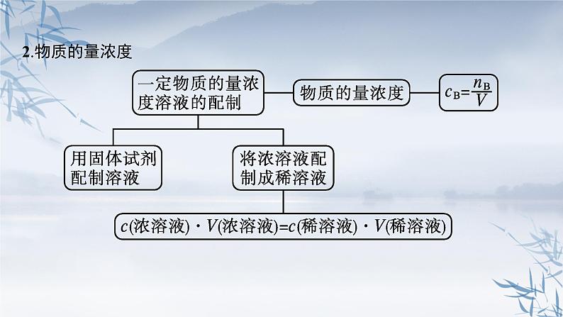 2021-2022学年高中化学新人教版必修第一册 第2章本章整合 课件(31张)第6页