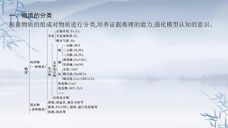2021-2022学年高中化学新人教版必修第一册 第1章本章整合 课件(35张)04