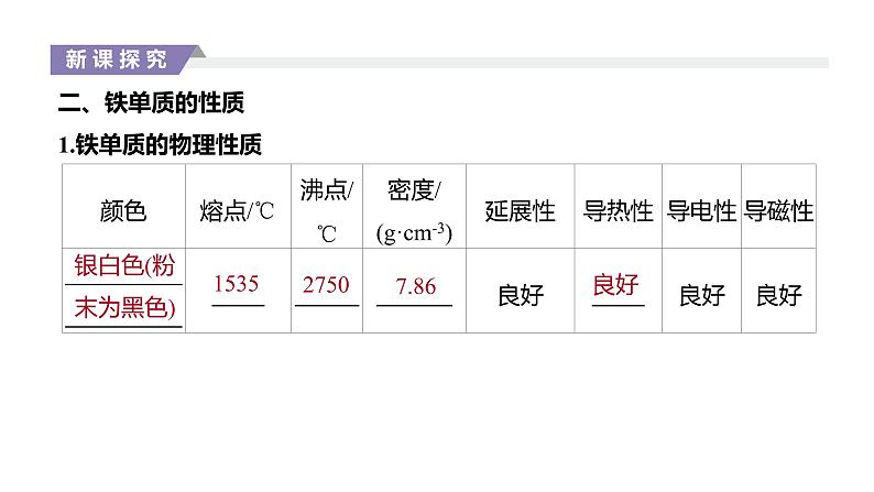 2020-2021学年高中化学新人教版必修第一册 第3章第1节铁及其化合物第1课时课件(34张)第7页