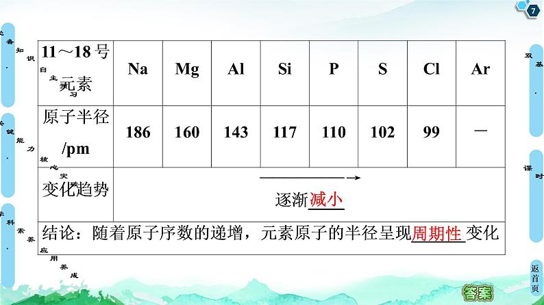 2020-2021学年高中化学新人教版必修第一册 第4章 第2节 课时1 元素性质的周期性变化规律课件(71张)第7页