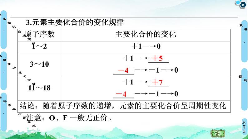 2020-2021学年高中化学新人教版必修第一册 第4章 第2节 课时1 元素性质的周期性变化规律课件(71张)第8页