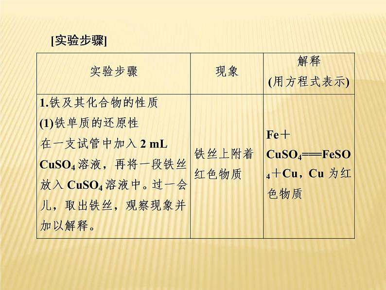 2020—2021学年高中化学新人教版必修第一册 第3章 实验活动2 铁及其化合物的性质 课件(14张)第4页