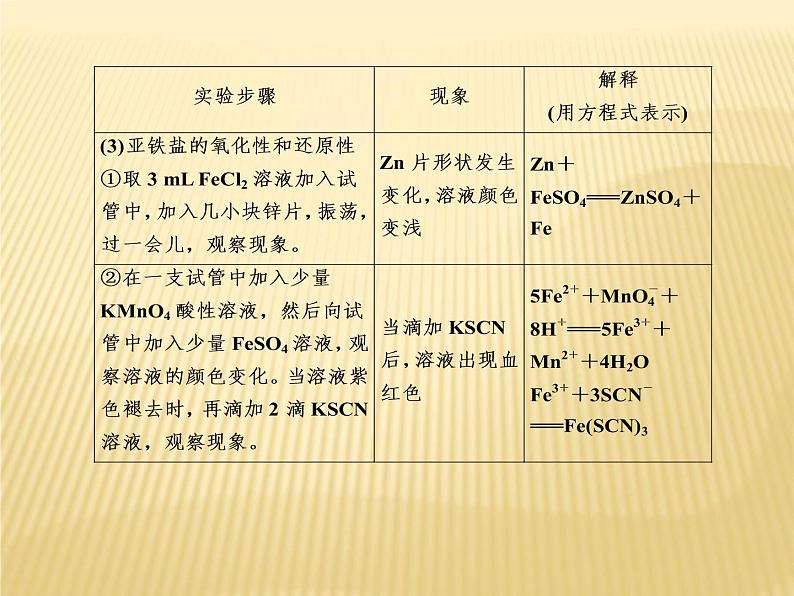 2020—2021学年高中化学新人教版必修第一册 第3章 实验活动2 铁及其化合物的性质 课件(14张)第6页