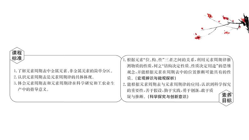 2020-2021学年高中化学新人教版必修第一册 第4章第2节元素周期律第2课时课件(50张)第2页