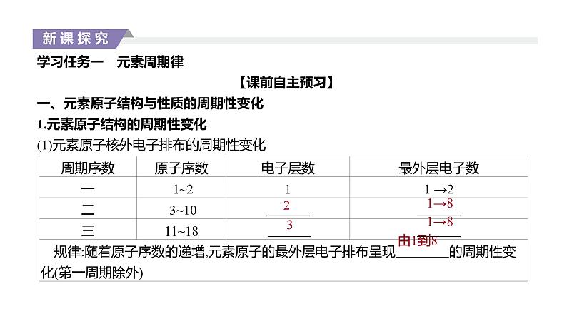2020-2021学年高中化学新人教版必修第一册 第4章第2节元素周期律第1课时 课件(39张)第4页