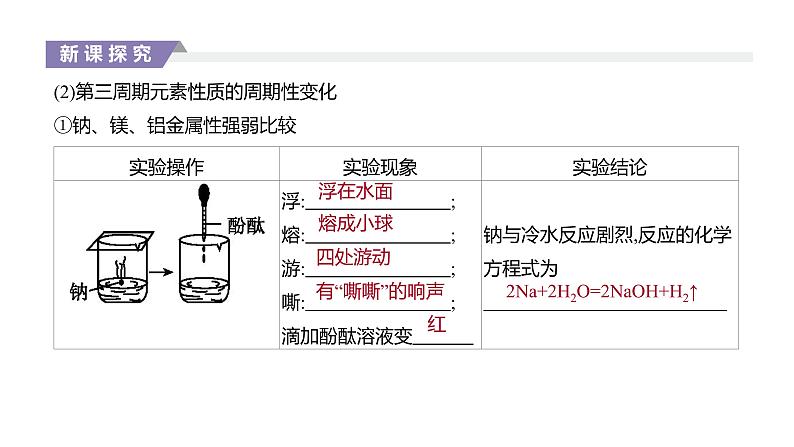 2020-2021学年高中化学新人教版必修第一册 第4章第2节元素周期律第1课时 课件(39张)第7页