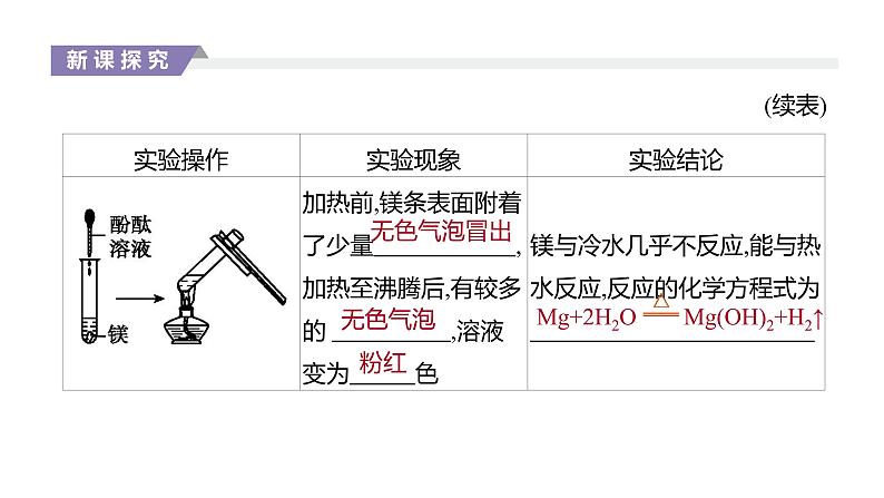 2020-2021学年高中化学新人教版必修第一册 第4章第2节元素周期律第1课时 课件(39张)第8页