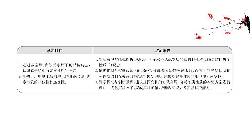 2020-2021学年高中化学新人教版必修第一册 第4章第1节原子结构与元素周期表第3课时课件(63张)02