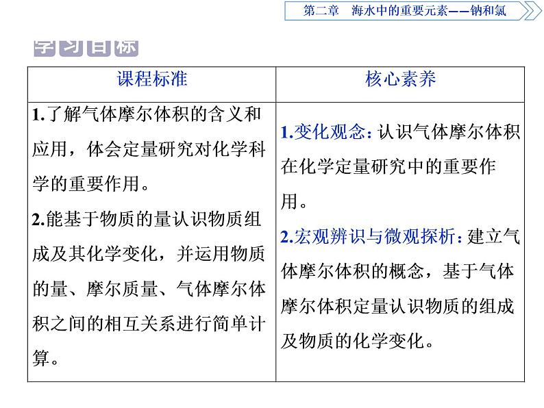 2020-2021学年高中化学新人教版必修第一册 :2.3.2气体摩尔体积课件(30张)第2页