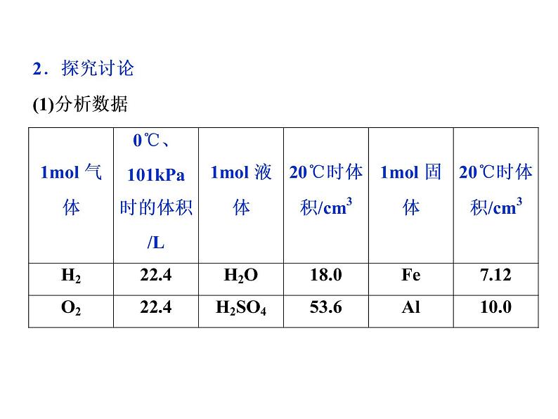 2020-2021学年高中化学新人教版必修第一册 :2.3.2气体摩尔体积课件(30张)第4页