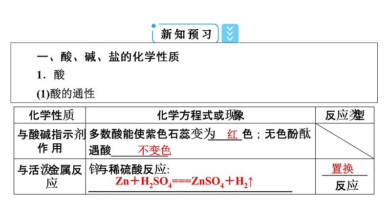 2021-2022学年高中化学新人教版必修第一册 第1章第1节 物质的分类及转化(第2课时) 课件(43张)第8页