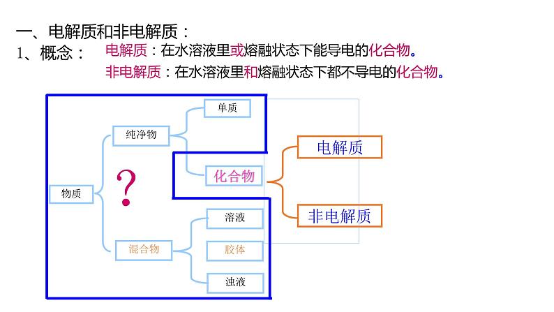 2020-2021学年高中化学新人教版必修第一册 第1章第2节离子反应第1课时课件(27张)第7页