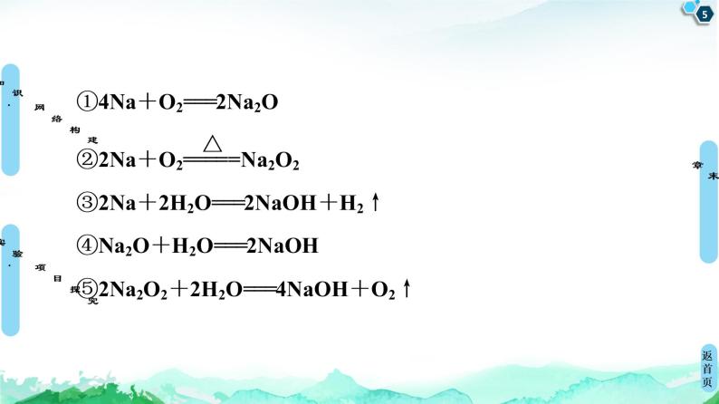 2020-2021学年高中化学新人教版必修第一册 第2章海水中的重要元素——钠和氯章末复习课课件（21张）05
