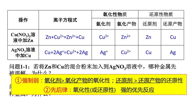 2020-2021学年高中化学新人教版必修第一册 第1章第3节氧化还原反应第3课时课件(23张)08