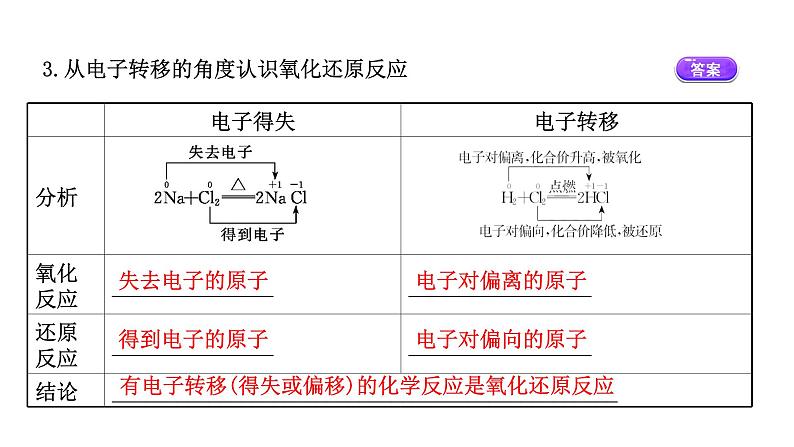 2020-2021学年高中化学新人教版必修第一册 第1章第3节氧化还原反应第1课时课件(58张)第8页