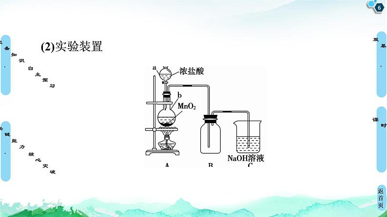 2020-2021学年高中化学新人教版必修第一册 第2章 第2节 课时2 氯气的实验室制法及Cl-的检验课件(55张)第6页