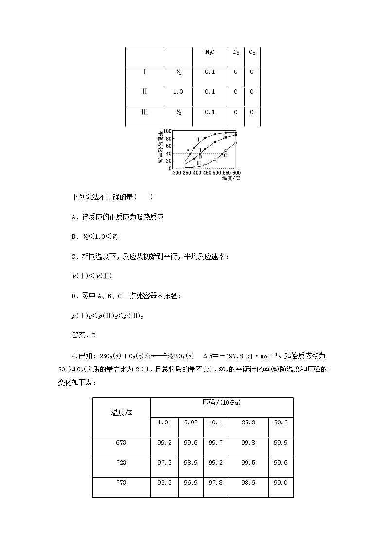 通用版2022届高三化学一轮复习强化训练化学平衡状态化学平衡移动含解析第2页