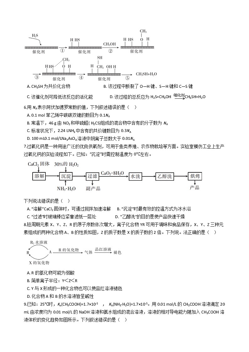 福建省莆田市2021年高考化学二模试卷第2页