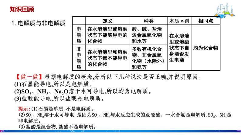 人教版2019选择性必修一3.1.1强弱电解质课件PPT03