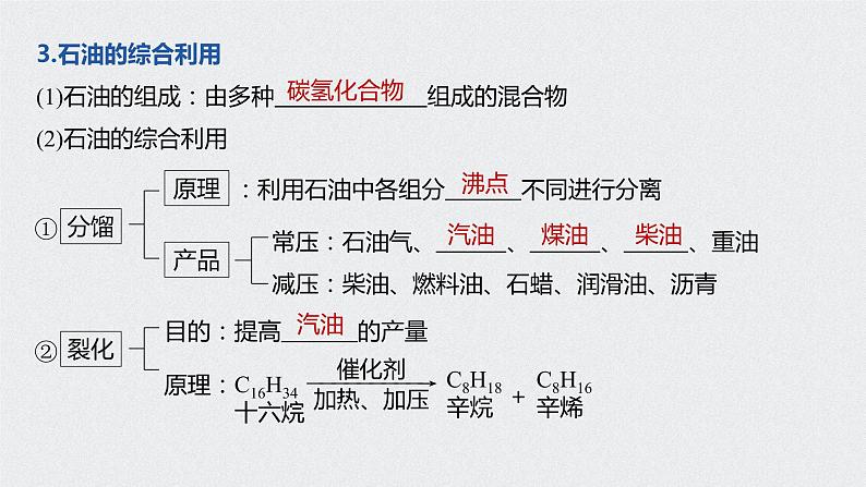 《第一节 自然资源的开发利用》优秀教学课件06