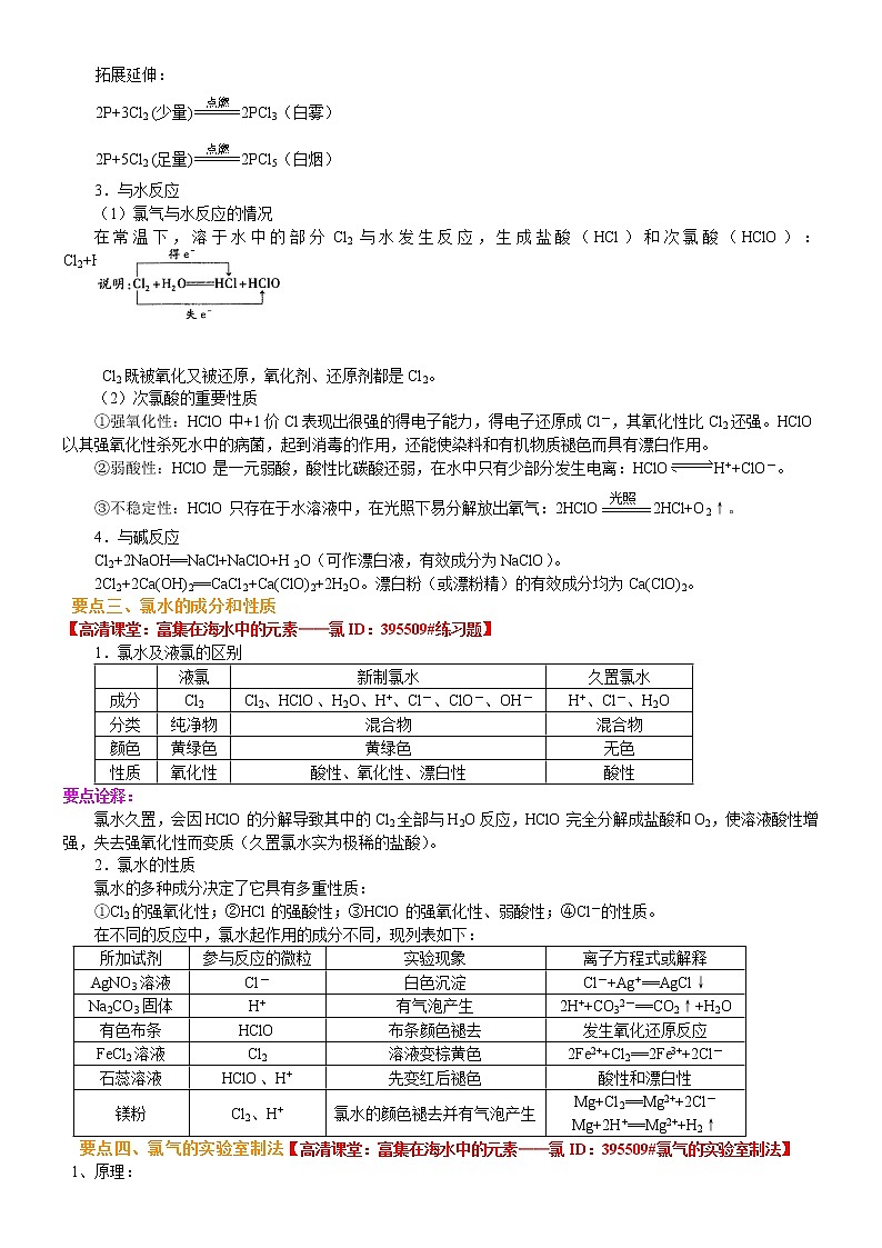 知识讲解_富集在海水中的元素——氯(提高)学案第2页