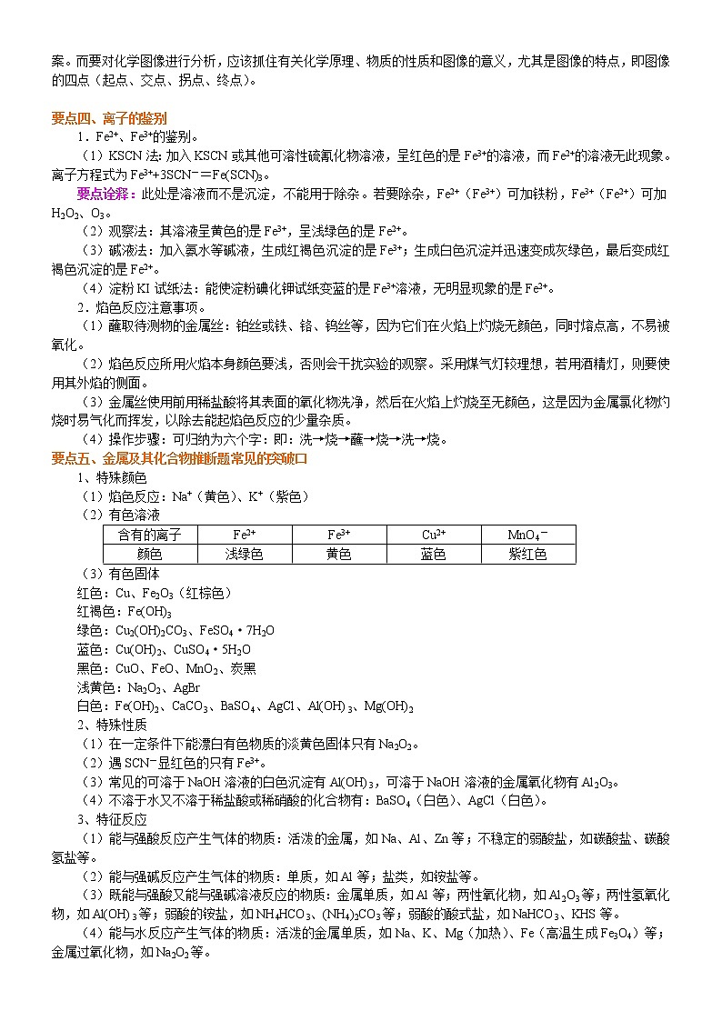 知识讲解_《金属及其化合物》全章复习与巩固_提高学案03