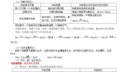 高中化学人教版 (新课标)必修1第三章  金属及其化合物综合与测试导学案