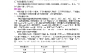 高中化学人教版 (新课标)必修1第一章  从实验学化学综合与测试导学案