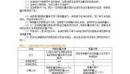 高中化学人教版 (新课标)必修1第一章  从实验学化学综合与测试导学案及答案