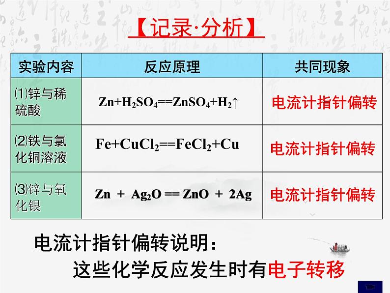 《第三节 氧化还原反应》多媒体精品ppt课件第8页