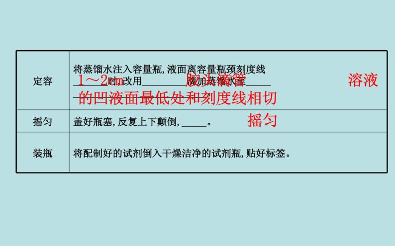 《实验活动1 配制一定物质的量浓度的溶液》名师优质课ppt课件06