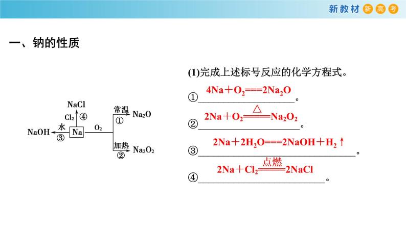 第二章《本单元综合与测试》集体备课ppt课件02