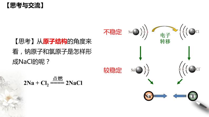 【新教材精创】4.3 化学键课件（2）-人教版高中化学必修第一册(共35张PPT)04