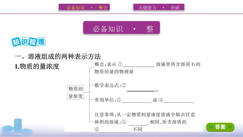 第2讲　物质的量浓度及一定物质的量浓度溶液的配制课件PPT02