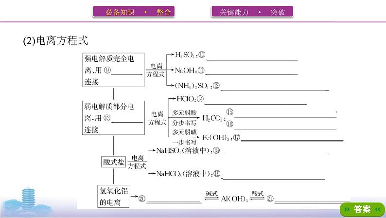第2讲 离子反应课件PPT第5页