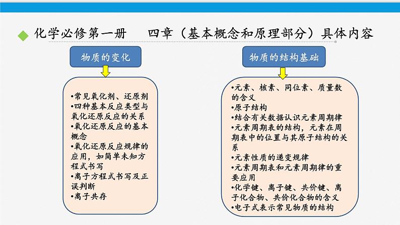 第一册化学《本册综合》集体备课ppt课件第8页