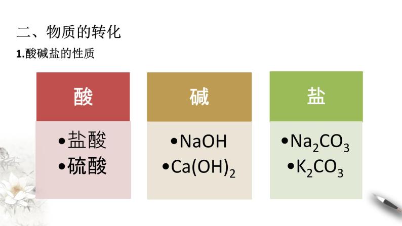 【新教材精创】1.1.2 物质的转化课件（2）-人教版高中化学必修第一册03