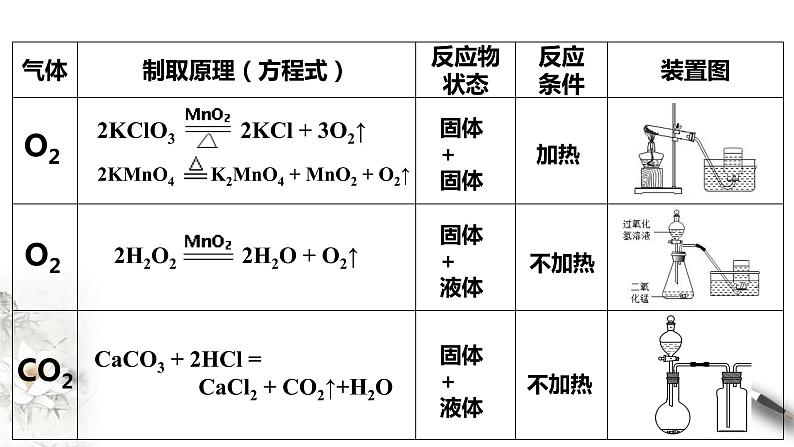【新教材精创】2.2.2 氯气的实验室制法 氯离子的检验课件(1)-人教版高中化学必修第一册 (共15张PPT)05