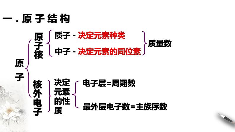 【新教材精创】第四章 复习课件(1)-人教版高中化学必修第一册(共25张PPT)第3页