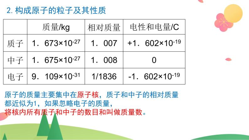 第四章 物质结构  元素周期律【复习课件】-2020-2021学年高一化学单元复习一遍过（人教版2019必修第一册）06